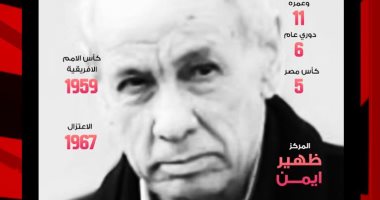 اليوم.. ذكرى ميلاد طارق سليم أحد أعظم أساطير الأهلي الرياضي