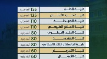 جامعة القاهرة الأهلية تكشف عن مصروفات 2025/2026: التفاصيل كاملة