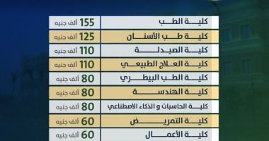 جامعة القاهرة الأهلية تكشف عن مصروفات 2025/2026: التفاصيل كاملة
