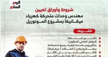 فرصة التوظيف في مشروع المونوريل تعرف على شروط التقديم والأوراق المطلوبة الآن
